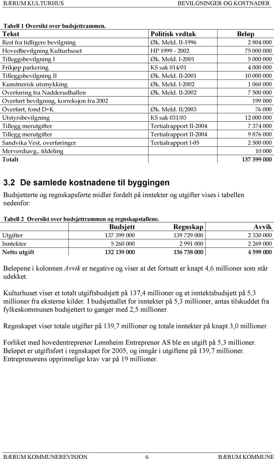 Meld. I-2002 1 060 000 Overføring fra Nadderudhallen Øk. Meld.