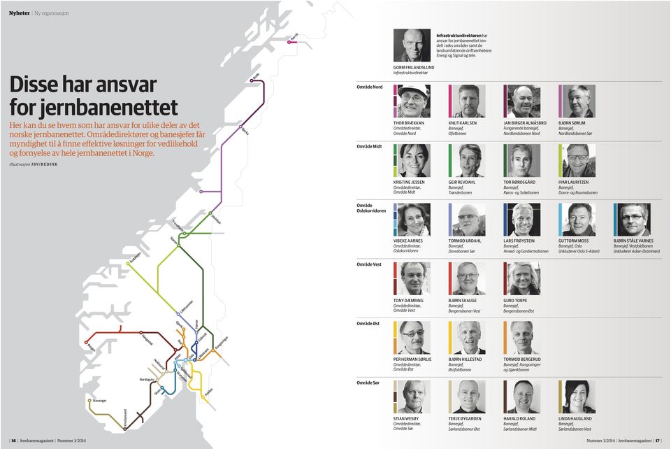 Områdedirektører og banesjefer får myndighet til å finne effektive løsninger for vedlikehold og fornyelse av hele jernbanenettet i Norge.