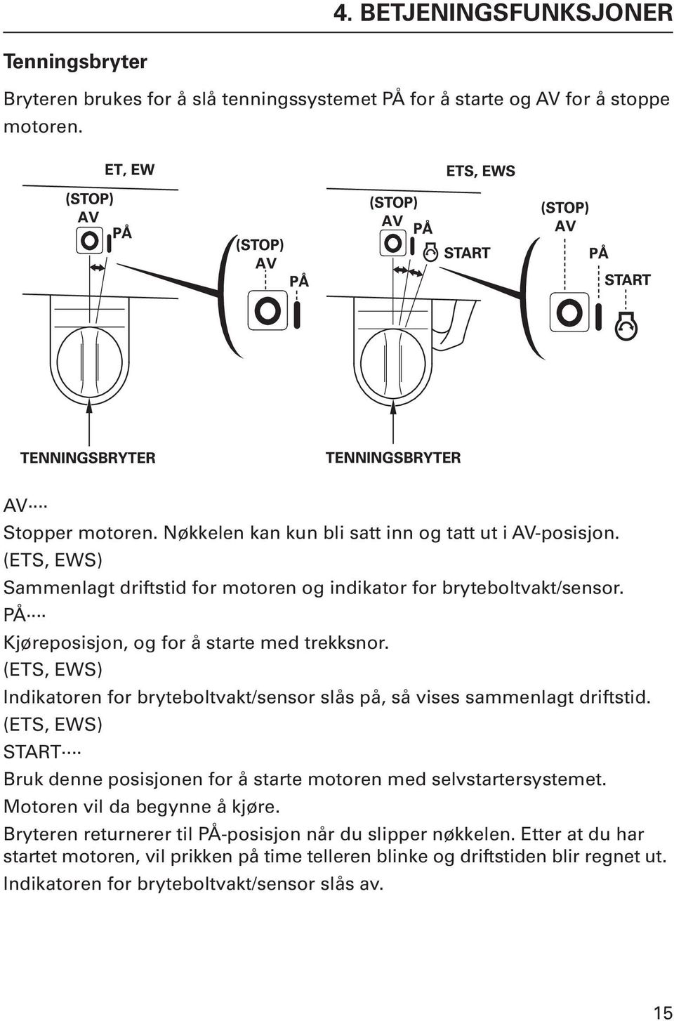 (ETS, EWS) Indikatoren for bryteboltvakt/sensor slås på, så vises sammenlagt driftstid. (ETS, EWS) START Bruk denne posisjonen for å starte motoren med selvstartersystemet.