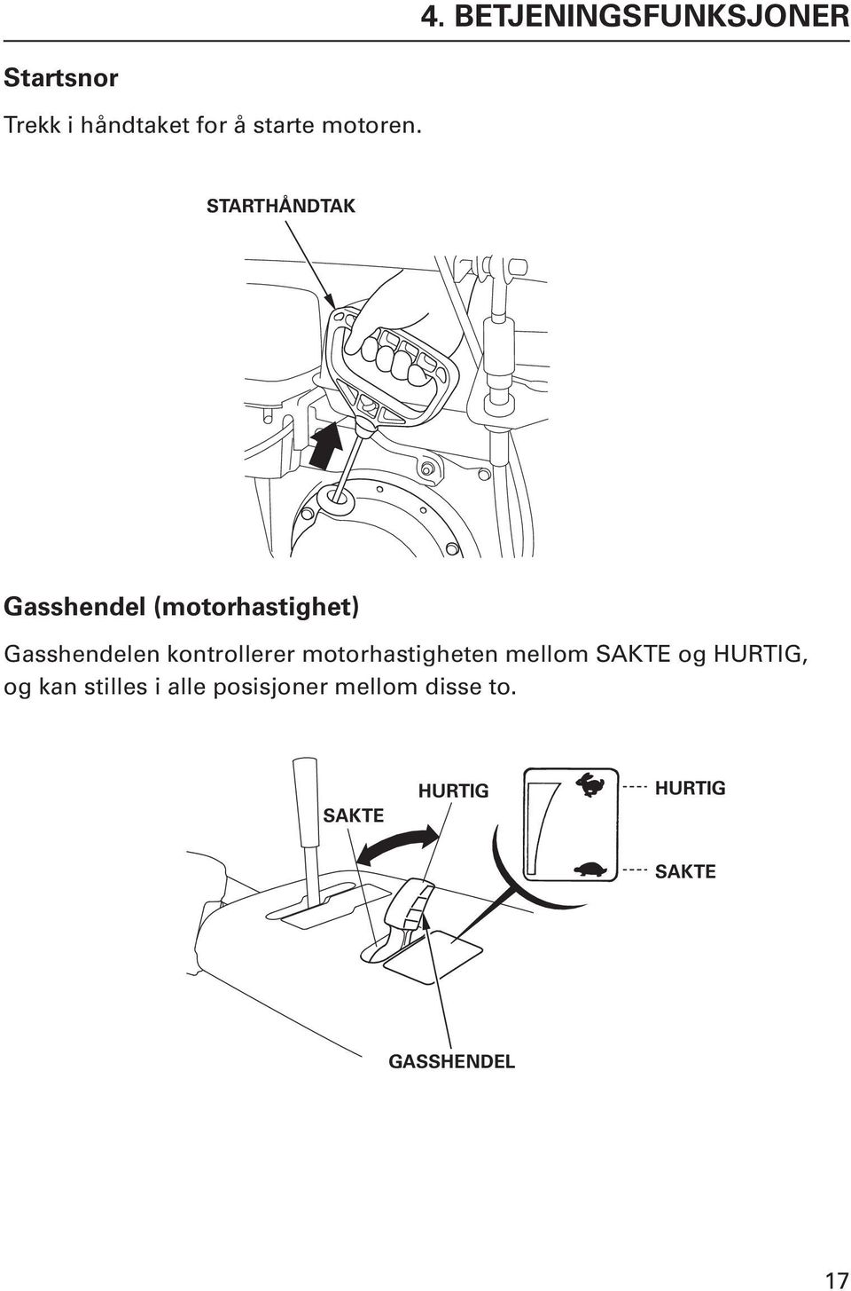 STarThÅndTaK Gasshendel (motorhastighet) Gasshendelen kontrollerer