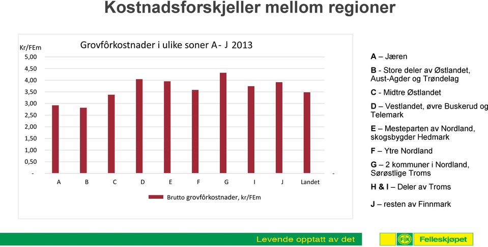 Østlandet, Aust-Agder og Trøndelag C - Midtre Østlandet D Vestlandet, øvre Buskerud og Telemark E Mesteparten av