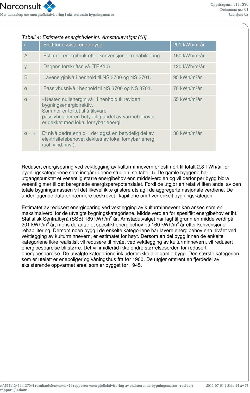 henhold til NS 3700 og NS 3701. 95 kwh/m²år α Passivhusnivå i henhold til NS 3700 og NS 3701. 70 kwh/m²år α + α + + «Nesten nullenerginivå» i henhold til revidert bygningsenergidirektiv.