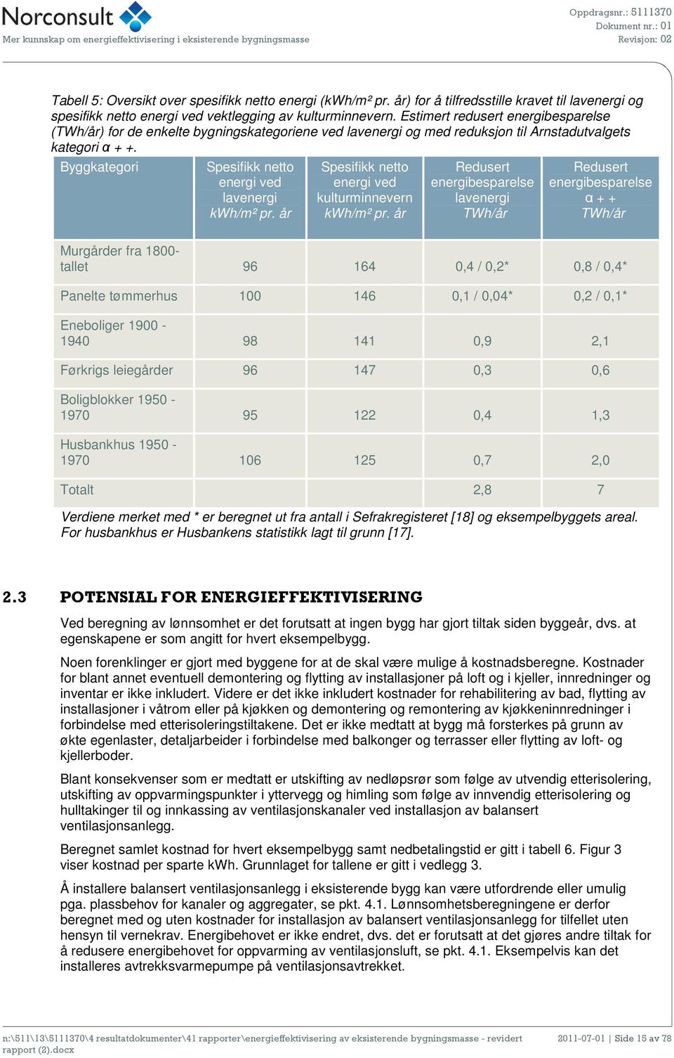 Byggkategori Spesifikk netto energi ved lavenergi kwh/m² pr. år Spesifikk netto energi ved kulturminnevern kwh/m² pr.