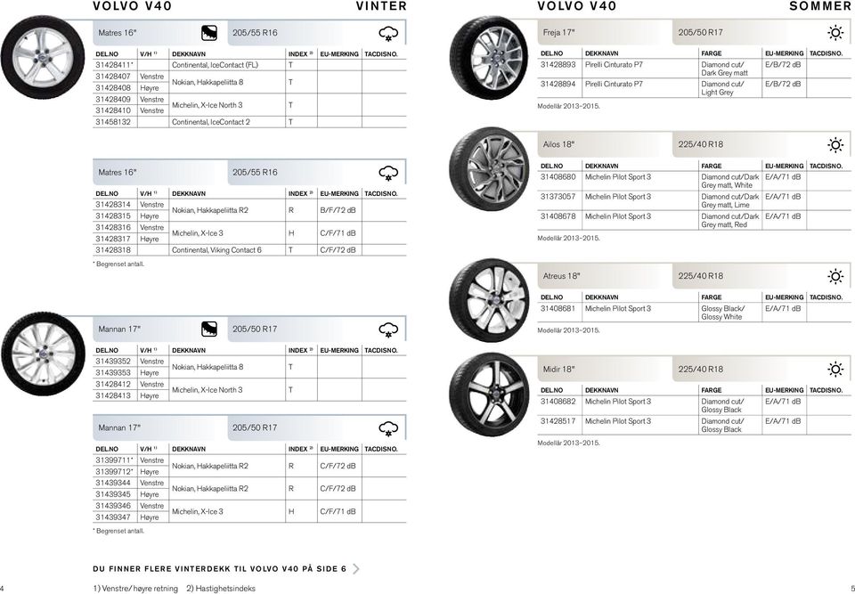 Ailos 18" 225/40 R18 Matres 16" 205/55 R16 31428314 Venstre 31428315 Høyre Nokian, Hakkapeliitta R2 R B/F/72 db 31428316 Venstre 31428317 Høyre 31428318 Continental, Viking Contact 6 C/F/72 db