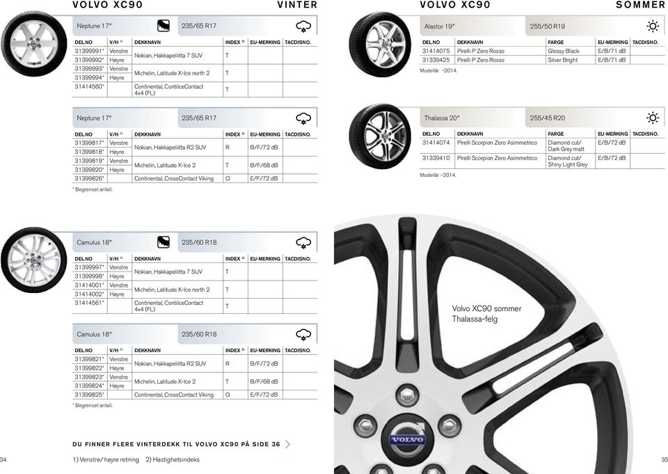 Neptune 17" 235/65 R17 halassa 20" 255/45 R20 31399817* Venstre 31399818* Høyre Nokian, Hakkapeliitta R2 SUV R B/F/72 db 31399819* Venstre 31399820* Høyre Michelin, Latitude X-Ice 2 B/F/68 db