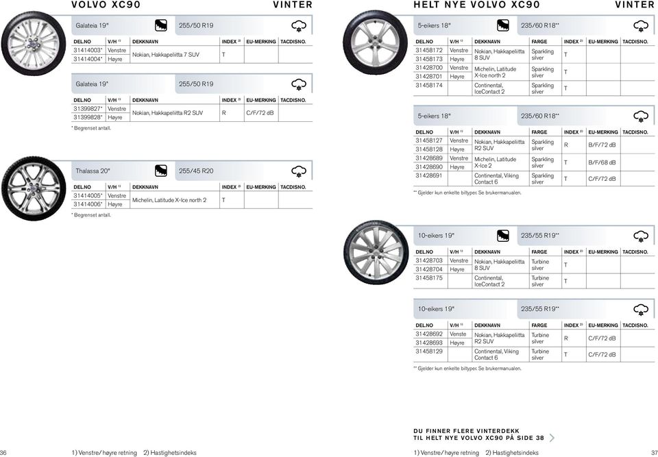 31458173 Høyre 8 SUV 31428700 Venstre Michelin, Latitude Sparkling 31428701 Høyre X-Ice north 2 31458174 Continental, IceContact 2 5-eikers 18" Sparkling 31458127 Venstre Nokian, Hakkapeliitta