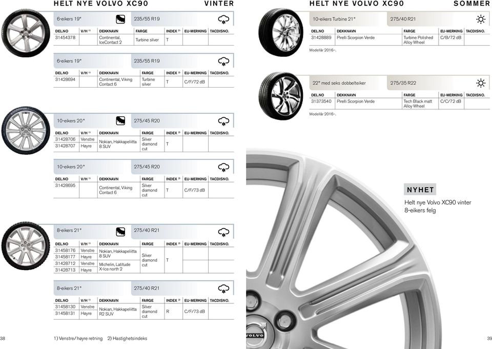 6-eikers 19" 235/55 R19 31428694 Continental, Viking Contact 6 urbine C/F/72 db 22" med seks dobbelteiker 275/35 R22 10-eikers 20 " 275/45 R20 31373540 Pirelli Scorpion Verde ech Black matt C/C/72 db