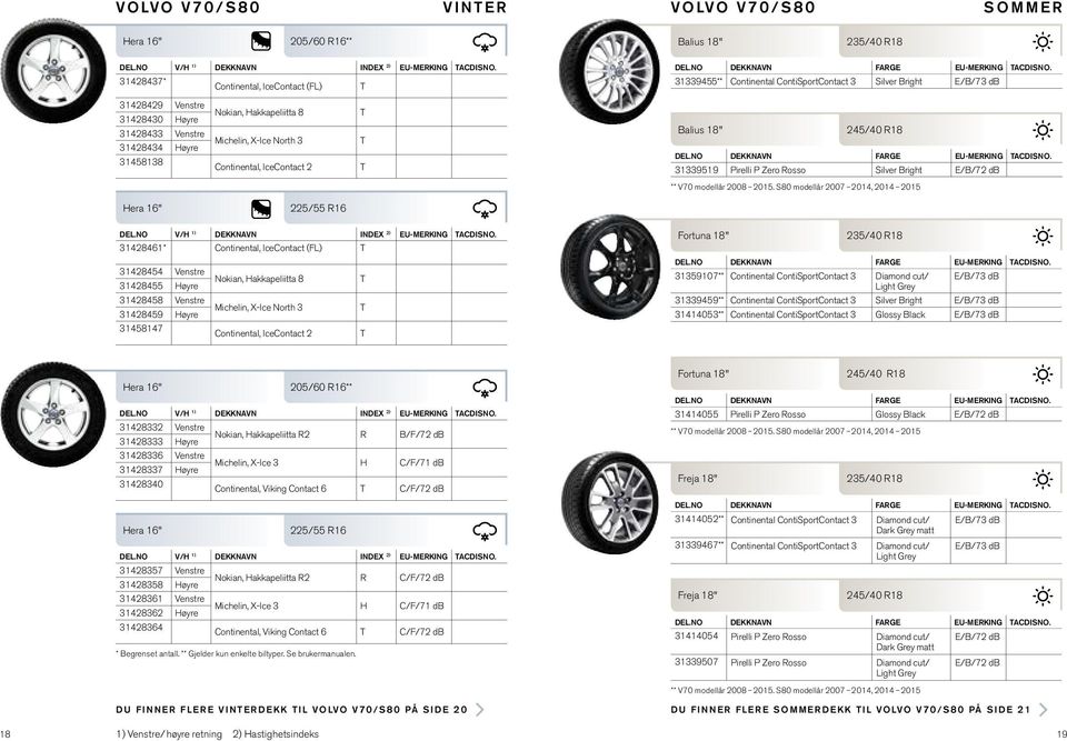 S80 modellår 2007 2014, 2014 2015 Hera 16" 225/55 R16 31428461* Continental, IceContact (FL) 31428454 Venstre 31428455 Høyre 31428458 Venstre 31428459 Høyre 31458147 Continental, IceContact 2 Fortuna