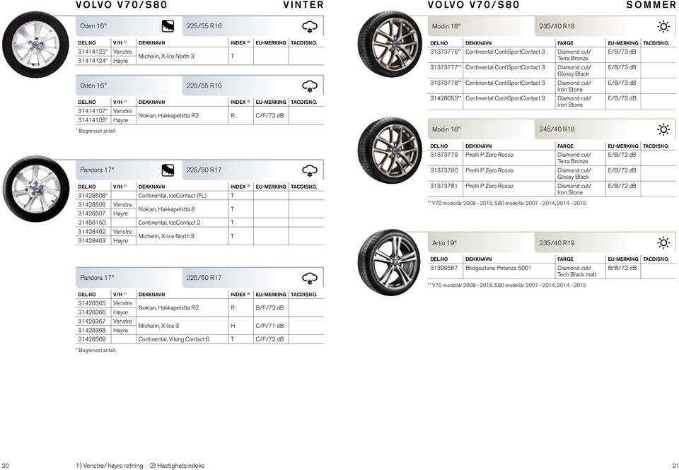 Hakkapeliitta R2 R B/F/72 db 31428367 Venstre 31428368 Høyre 31428369 Continental, Viking Contact 6 C/F/72 db 31373776** Continental ContiSportContact 3 Diamond cut/ E/B/73 db erra Bronze 31373777**