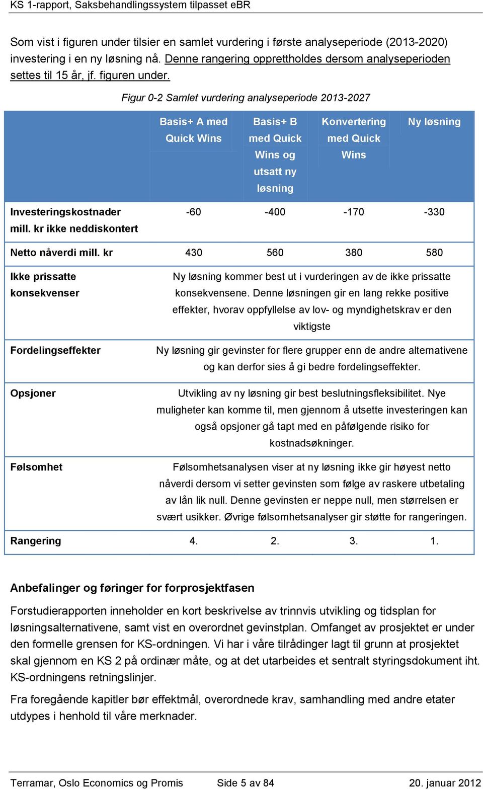 Figur 0-2 Samlet vurdering analyseperiode 2013-2027 Basis+ A med Basis+ B Konvertering Ny løsning Quick Wins med Quick med Quick Wins og Wins utsatt ny løsning Investeringskostnader mill.