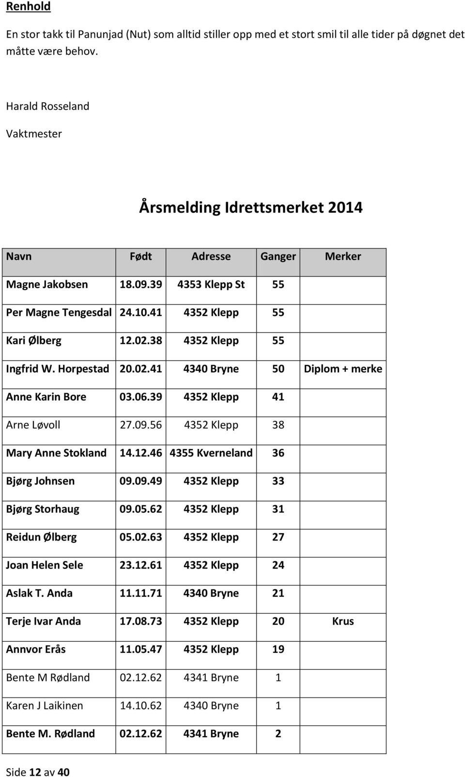 38 4352 Klepp 55 Ingfrid W. Horpestad 20.02.41 4340 Bryne 50 Diplom + merke Anne Karin Bore 03.06.39 4352 Klepp 41 Arne Løvoll 27.09.56 4352 Klepp 38 Mary Anne Stokland 14.12.