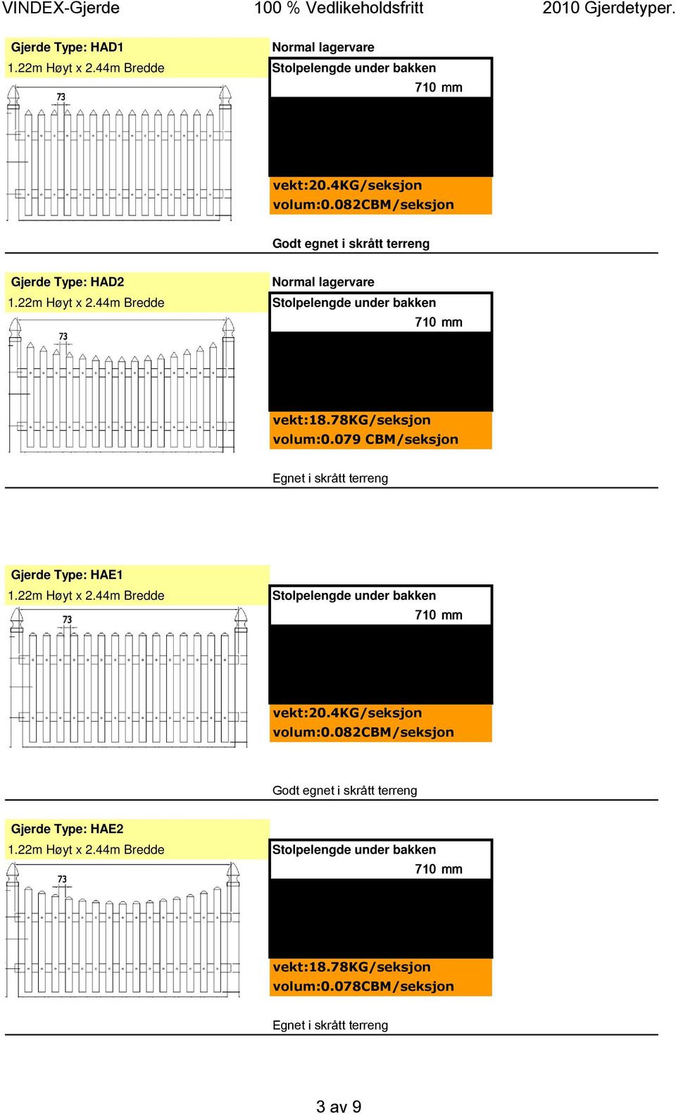 78kg/seksjon volum:0.079 CBM/seksjon Egnet i skrått terreng Gjerde Type: HAE1 500,77 vekt:20.