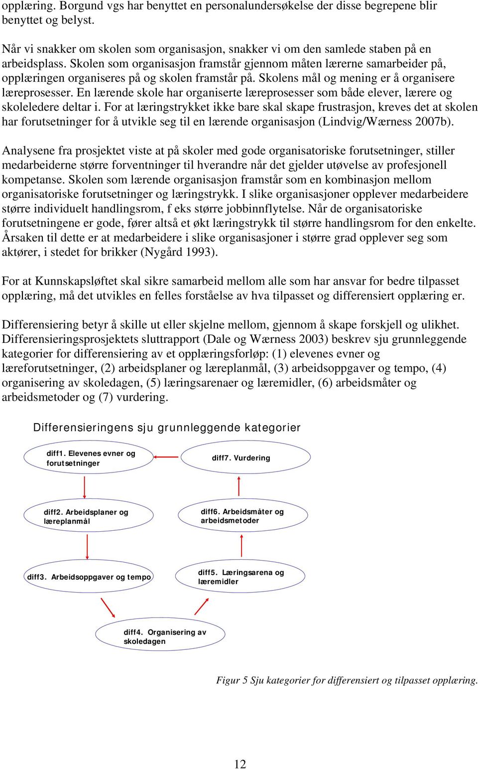 En lærende skole har organiserte læreprosesser som både elever, lærere og skoleledere deltar i.