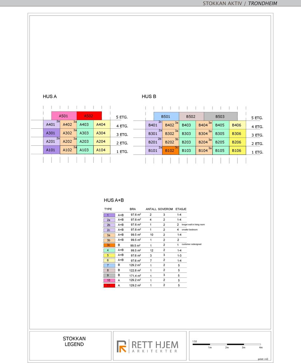 1 ETG. HUS A+B TYPE BRA ANTALL SOVEROM ETASJE 1 2a 2b 2c 3a 3c 4 5 6 7 8 9 10 11 A+B A+B A+B A+B A+B B A+B A+B A+B B B B A A 97.6 m 2 99.5 m 2 129.2 m 2 122.8 m 2 171.4 m 2 2 1 1-4 97.