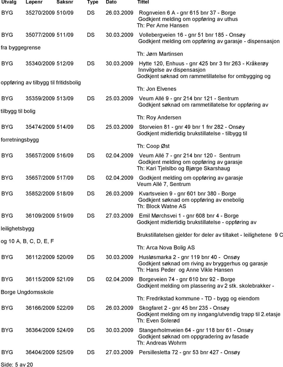 gnr 425 bnr 3 fnr 263 - Kråkerøy Innvilgelse av dispensasjon Godkjent søknad om rammetillatelse for ombygging og oppføring av tilbygg til fritidsbolig Th: Jon Elvenes BYG 35359/2009 513/09 DS 25.03.