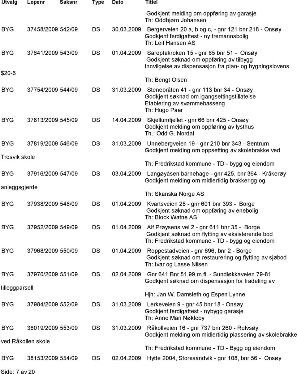 2009 Sareptakroken 15 - gnr 85 bnr 51 - Onsøy Godkjent søknad om oppføring av tilbygg Innvilgelse av dispensasjon fra plan- og bygningslovens $20-6 Th: Bengt Olsen BYG 37754/2009 544/09 DS 31.03.