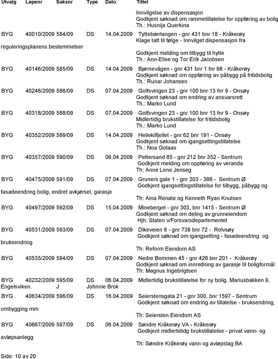 : Ann-Elise og Tor Erik Jacobsen BYG 40146/2009 585/09 DS 14.04.2009 Bjørnevågen - gnr 431 bnr 1 fnr 98 - Kråkerøy Godkjent søknad om oppføring av påbygg på fritidsbolig Th.