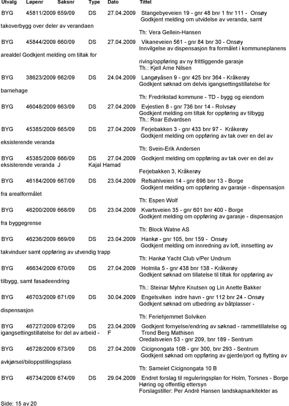 2009 Vikaneveien 561 - gnr 84 bnr 30 - Onsøy Innvilgelse av dispensasjon fra formålet i kommuneplanens arealdel Godkjent melding om tiltak for riving/oppføring av ny frittliggende garasje Th.