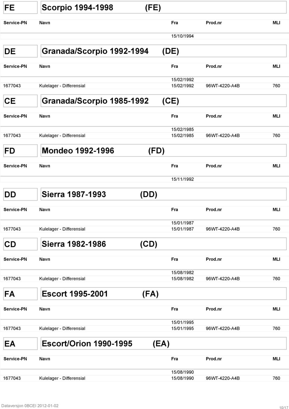 nr 15/02/1985 1677043 Kulelager - Differensial 15/02/1985 96WT-4220-A4B 760 FD Mondeo 1992-1996 (FD) Service-PN Navn Fra Prod.nr 15/11/1992 DD Sierra 1987-1993 (DD) Service-PN Navn Fra Prod.