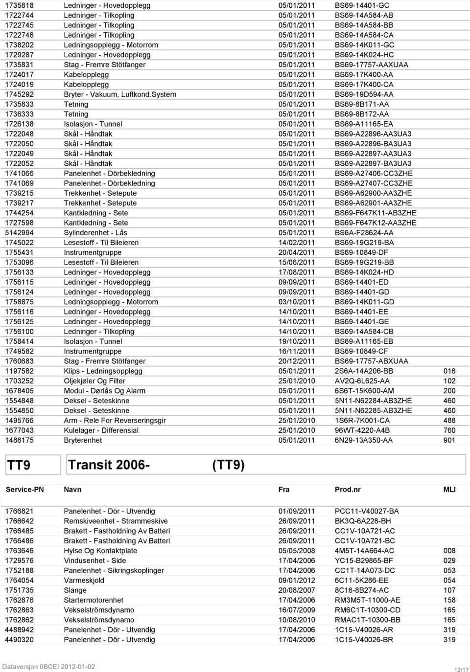 05/01/2011 BS69-17757-AAXUAA 1724017 Kabelopplegg 05/01/2011 BS69-17K400-AA 1724019 Kabelopplegg 05/01/2011 BS69-17K400-CA 1745292 Bryter - Vakuum, Luftkond.