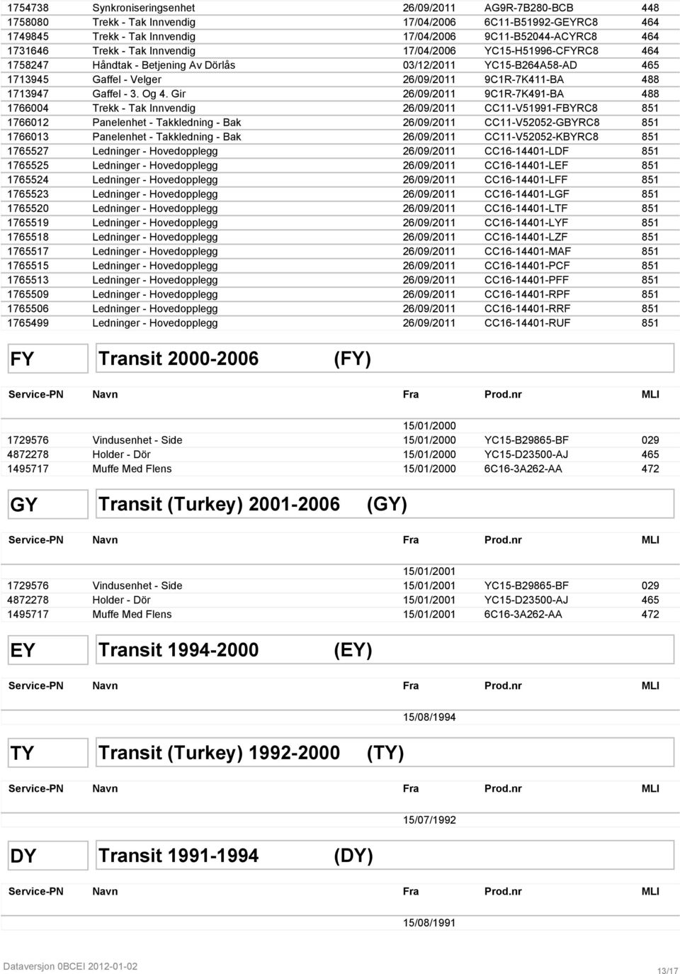 Og 4. Gir 26/09/2011 9C1R-7K491-BA 488 1766004 Trekk - Tak Innvendig 26/09/2011 CC11-V51991-FBYRC8 851 1766012 Panelenhet - Takkledning - Bak 26/09/2011 CC11-V52052-GBYRC8 851 1766013 Panelenhet -