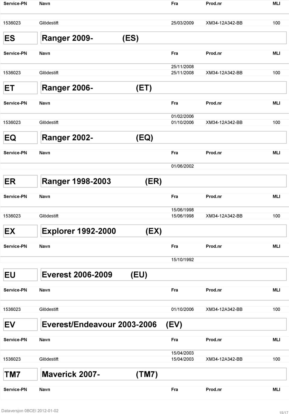 nr 01/02/2006 1536023 Glödestift 01/10/2006 XM34-12A342-BB 100 EQ Ranger 2002- (EQ) Service-PN Navn Fra Prod.nr 01/06/2002 ER Ranger 1998-2003 (ER) Service-PN Navn Fra Prod.