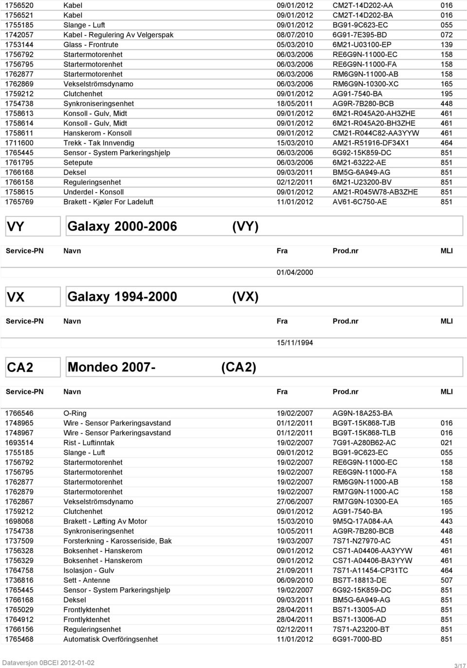 Startermotorenhet 06/03/2006 RM6G9N-11000-AB 158 1762869 Vekselströmsdynamo 06/03/2006 RM6G9N-10300-XC 165 1759212 Clutchenhet 09/01/2012 AG91-7540-BA 195 1754738 Synkroniseringsenhet 18/05/2011