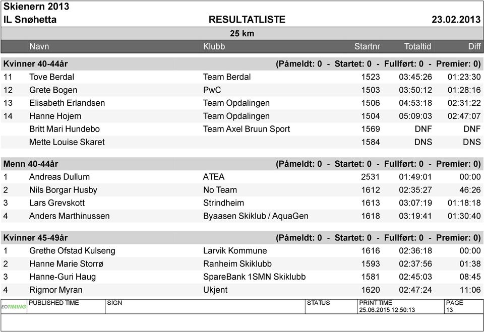 - Startet: 0 - Fullført: 0 - Premier: 0) 1 Andreas Dullum ATEA 2531 01:49:01 00:00 2 Nils Borgar Husby No Team 1612 02:35:27 46:26 3 Lars Grevskott Strindheim 1613 03:07:19 01:18:18 4 Anders