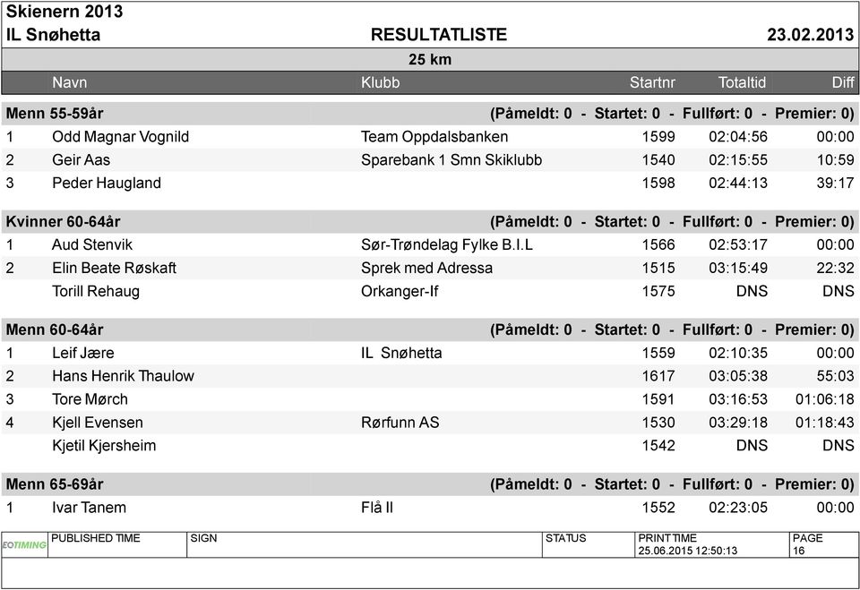 L 1566 02:53:17 00:00 2 Elin Beate Røskaft Sprek med Adressa 1515 03:15:49 22:32 Torill Rehaug Orkanger-If 1575 DNS DNS Menn 60-64år (Påmeldt: 0 - Startet: 0 - Fullført: 0 - Premier: 0) 1 Leif Jære