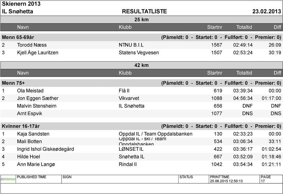 Eggen Sæther Vikvarvet 1088 04:56:34 01:17:00 Malvin Stensheim IL Snøhetta 656 DNF DNF Arnt Espvik 1077 DNS DNS Kvinner 16-17år (Påmeldt: 0 - Startet: 0 - Fullført: 0 - Premier: 0) 1 Kaja