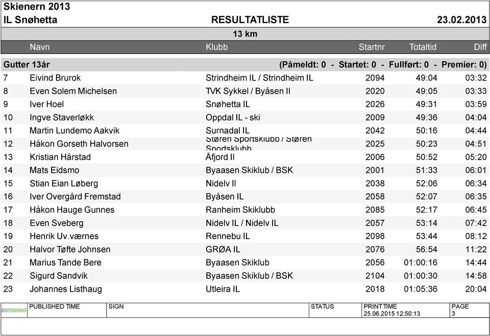 Halvorsen 2025 50:23 04:51 Sportsklubb 13 Kristian Hårstad Åfjord Il 2006 50:52 05:20 14 Mats Eidsmo Byaasen Skiklub / BSK 2001 51:33 06:01 15 Stian Eian Løberg Nidelv Il 2038 52:06 06:34 16 Iver