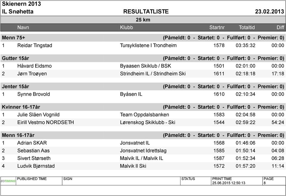 Brovold Byåsen IL 1610 02:10:34 00:00 Kvinner 16-17år (Påmeldt: 0 - Startet: 0 - Fullført: 0 - Premier: 0) 1 Julie Slåen Vognild Team Oppdalsbanken 1583 02:04:58 00:00 2 Eirill Vestmo NORDSETH