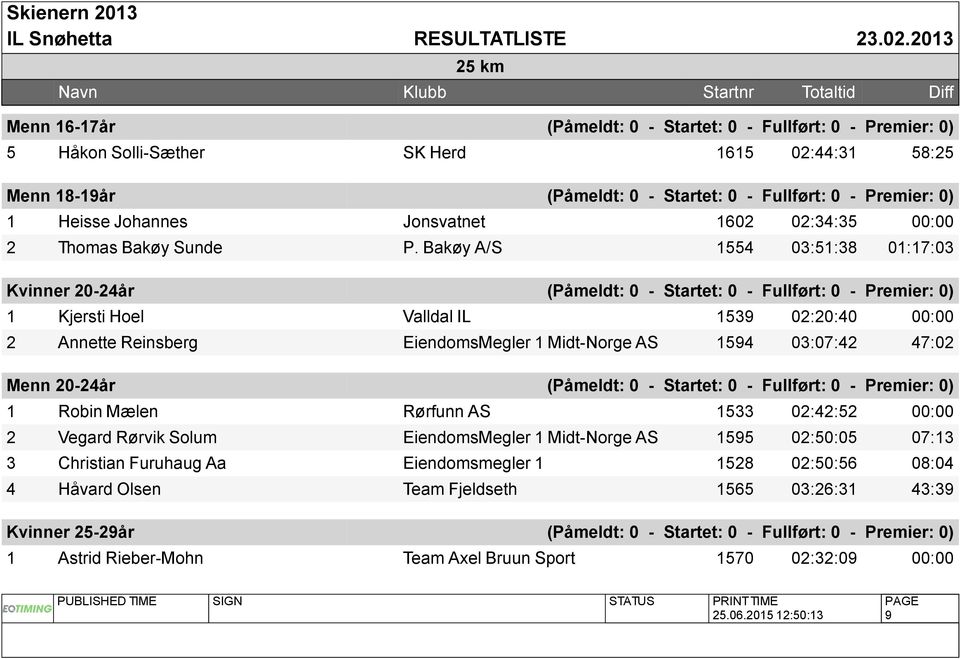 Bakøy A/S 1554 03:51:38 01:17:03 Kvinner 20-24år (Påmeldt: 0 - Startet: 0 - Fullført: 0 - Premier: 0) 1 Kjersti Hoel Valldal IL 1539 02:20:40 00:00 2 Annette Reinsberg EiendomsMegler 1 Midt-Norge AS