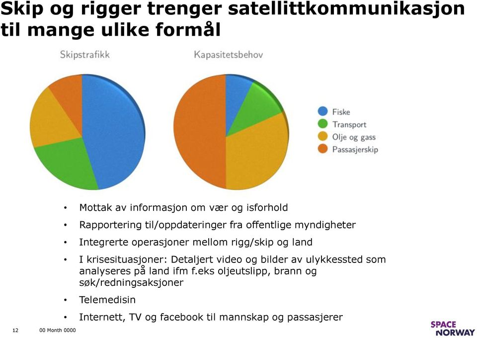 rigg/skip og land I krisesituasjoner: Detaljert video og bilder av ulykkessted som analyseres på land ifm f.