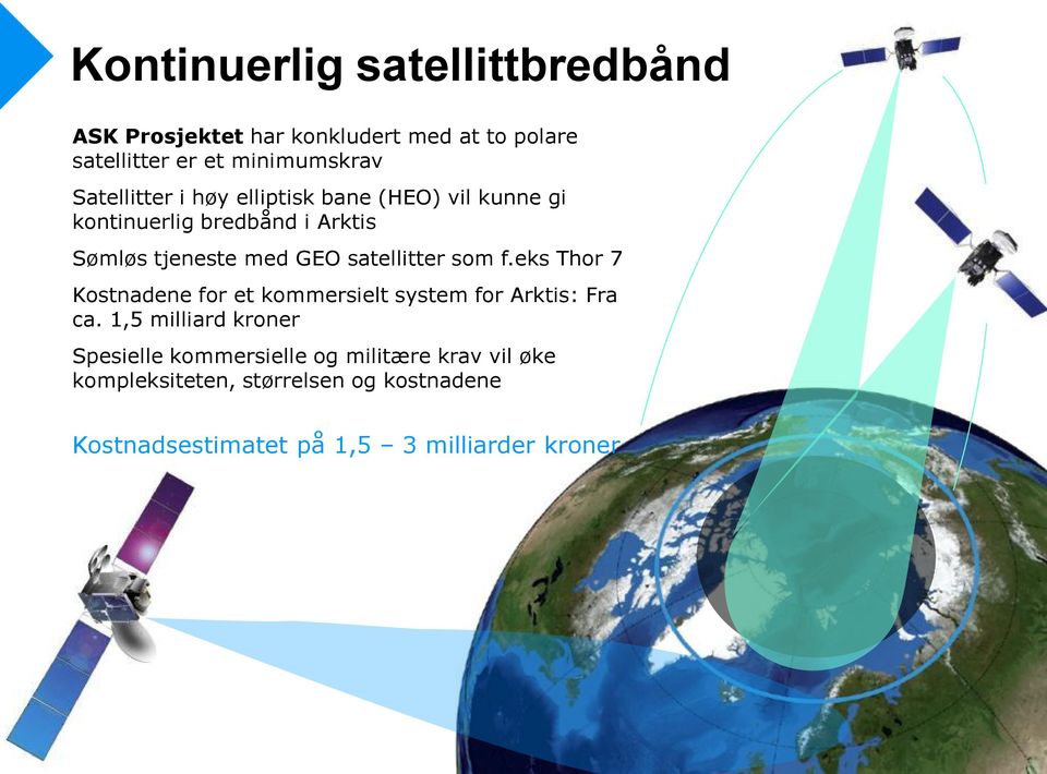 satellitter som f.eks Thor 7 Kostnadene for et kommersielt system for Arktis: Fra ca.