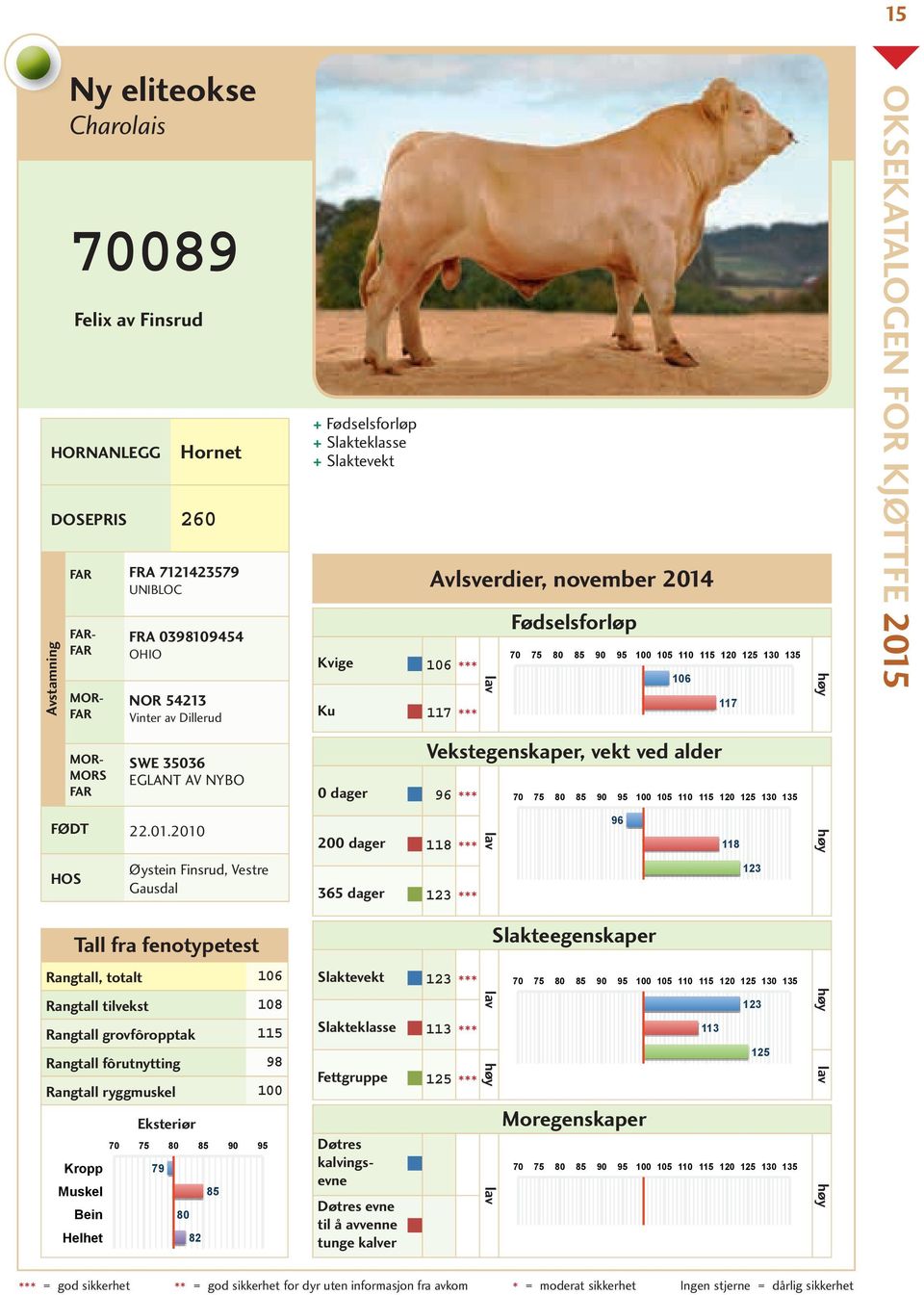 ORS SWE 35036 EGLANT AV NYBO 0 dager 96 Vekstegenskaper, vekt ved alder FØDT 22.01.