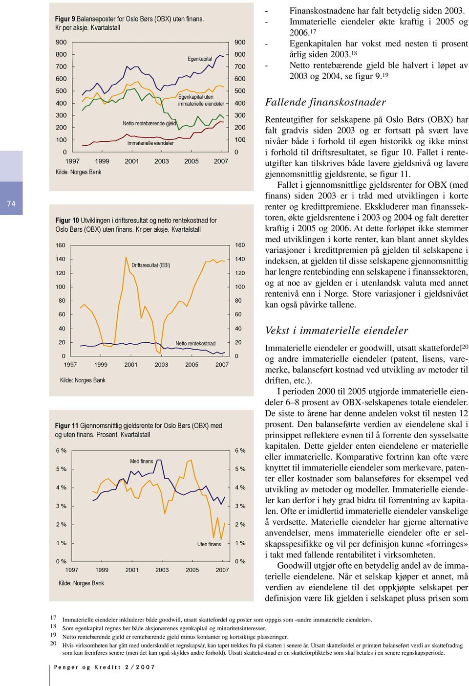 19 5 4 Egenkapital uten immaterielle eiendeler 5 4 Fallende finanskostnader 74 3 2 1 Immaterielle eiendeler 16 14 12 1 8 Netto rentebærende gjeld Figur 1 Utviklingen i driftsresultat og netto