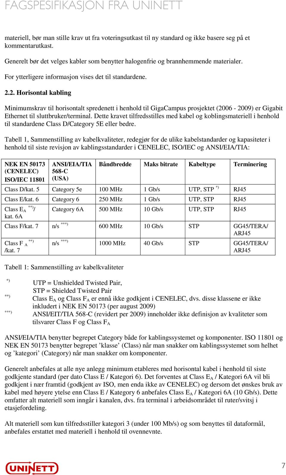 2. Horisontal kabling Minimumskrav til horisontalt spredenett i henhold til GigaCampus prosjektet (2006-2009) er Gigabit Ethernet til sluttbruker/terminal.