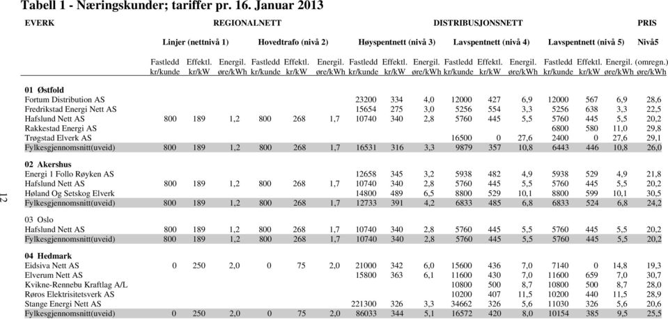 Fastledd Effektl. Energil. Fastledd Effektl. Energil. Fastledd Effektl. Energil. Fastledd Effektl. Energil. (omregn.