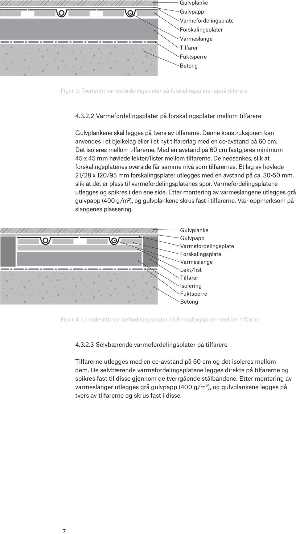 Denne konstruksjonen kan anvendes i et bjelkelag eller i et nyt tilfarerlag med en cc-avstand på 60 cm. Det isoleres mellom tilfarerne.