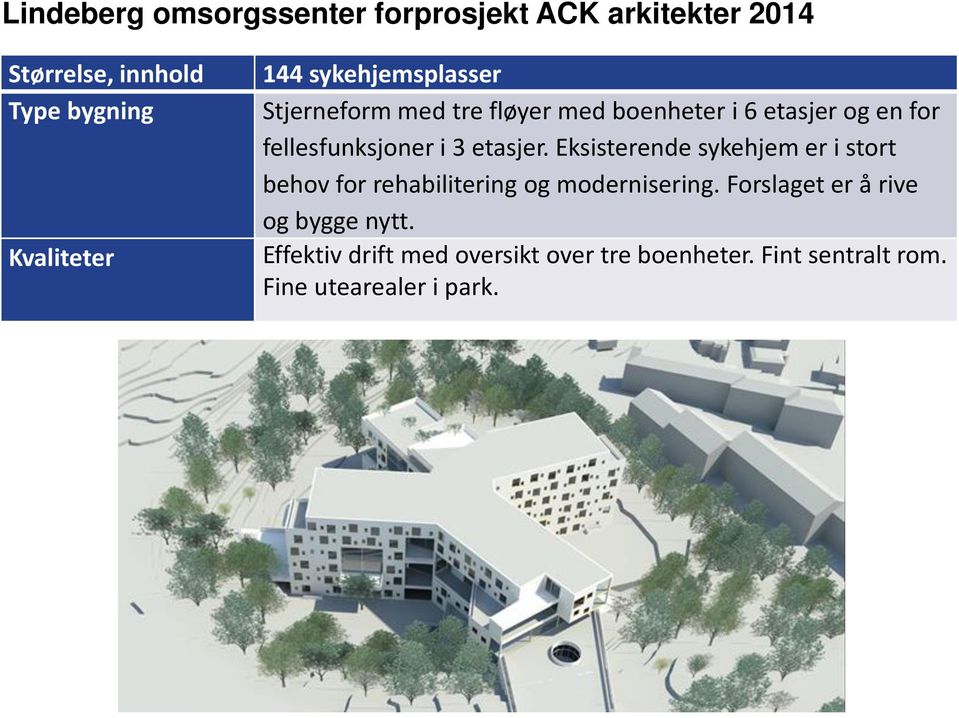 etasjer. Eksisterende sykehjem er i stort behov for rehabilitering og modernisering.