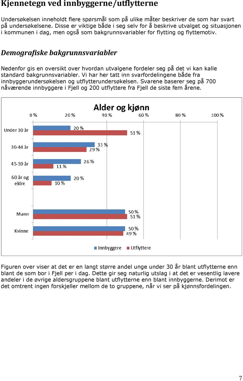 Demografiske bakgrunnsvariabler Nedenfor gis en oversikt over hvordan utvalgene fordeler seg på det vi kan kalle standard bakgrunnsvariabler.