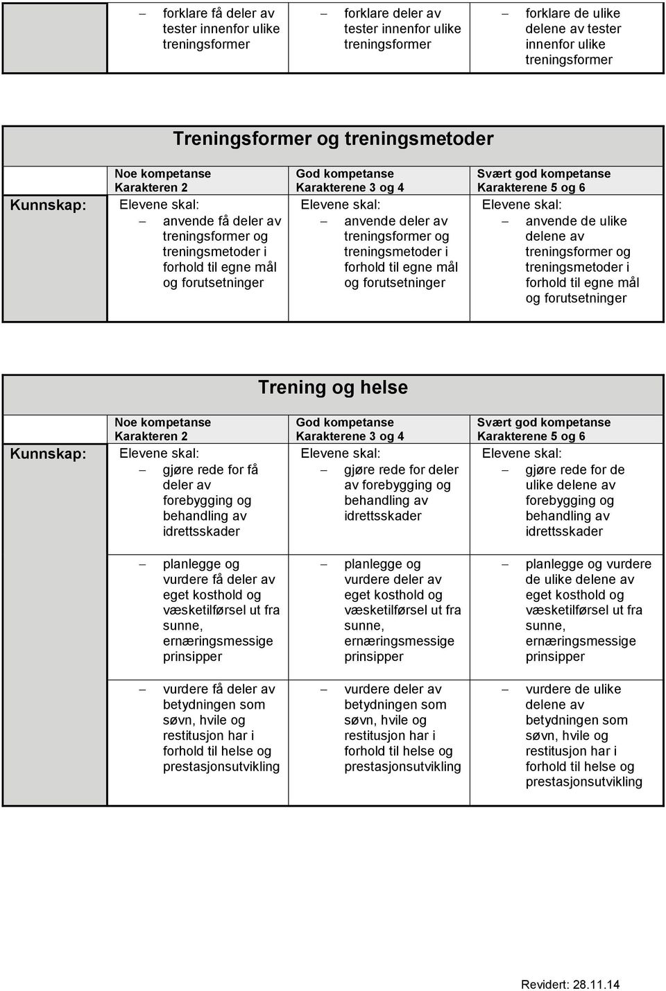 treningsformer treningsmetoder i forhold til egne mål forutsetninger Trening helse deler av forebygging behandling av sskader ler av forebygging behandling av sskader forebygging behandling av