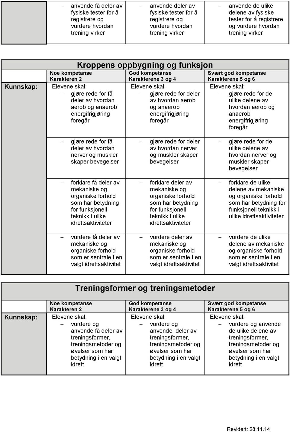 energifrigjøring foregår deler av hvordan nerver muskler skaper bevegelser ler av hvordan nerver muskler skaper bevegelser hvordan nerver muskler skaper bevegelser forklare få deler av mekaniske