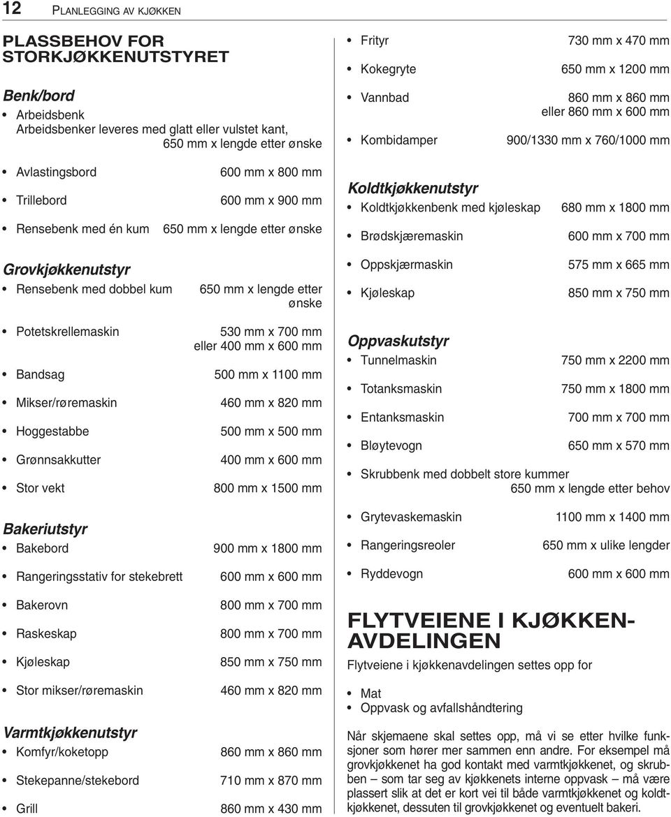 600 mm Bandsag 500 mm x 1100 mm Mikser/røremaskin 460 mm x 820 mm Hoggestabbe 500 mm x 500 mm Grønnsakkutter 400 mm x 600 mm Stor vekt 800 mm x 1500 mm Bakeriutstyr Bakebord 900 mm x 1800 mm