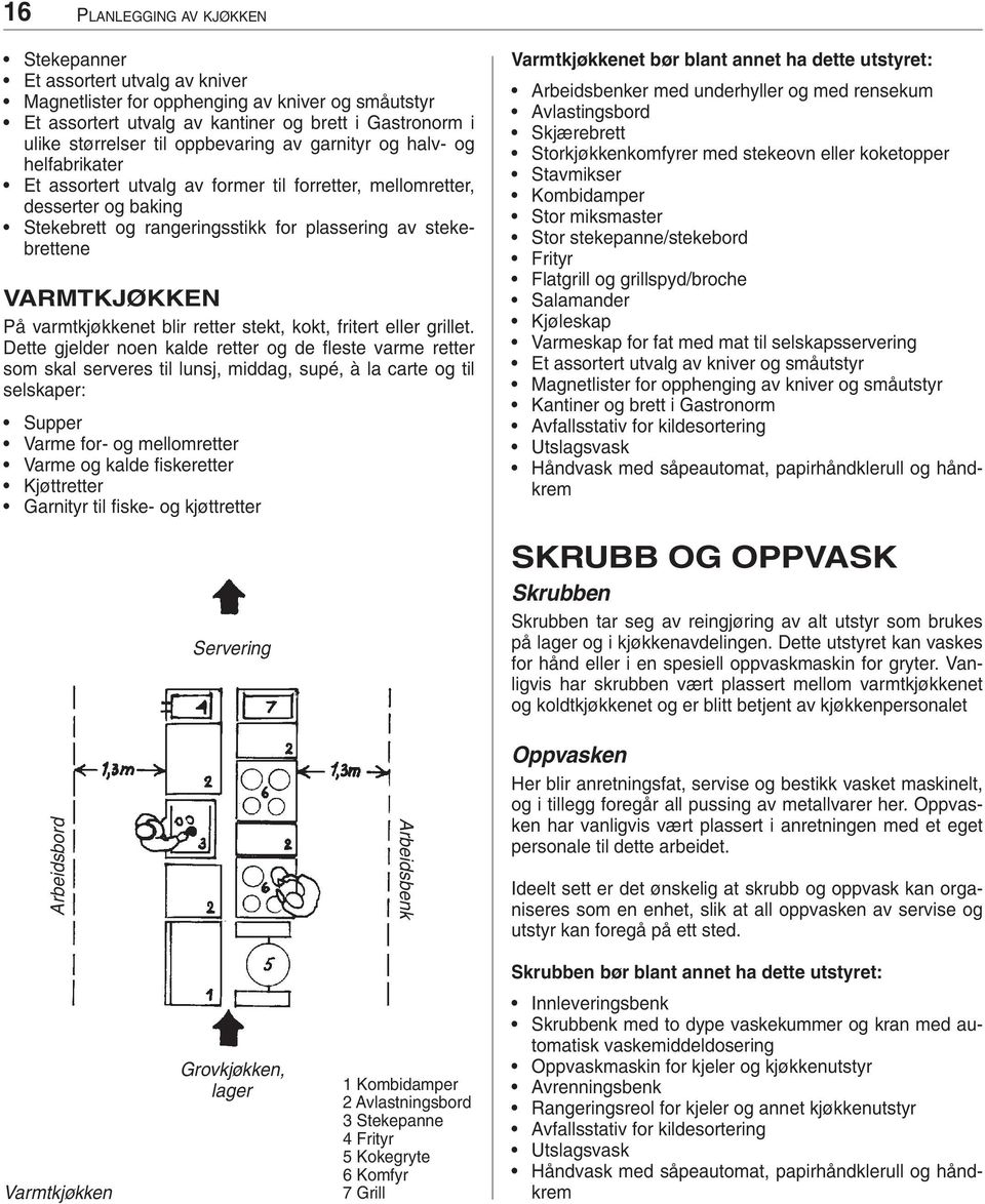 VARMTKJØKKEN På varmtkjøkkenet blir retter stekt, kokt, fritert eller grillet.