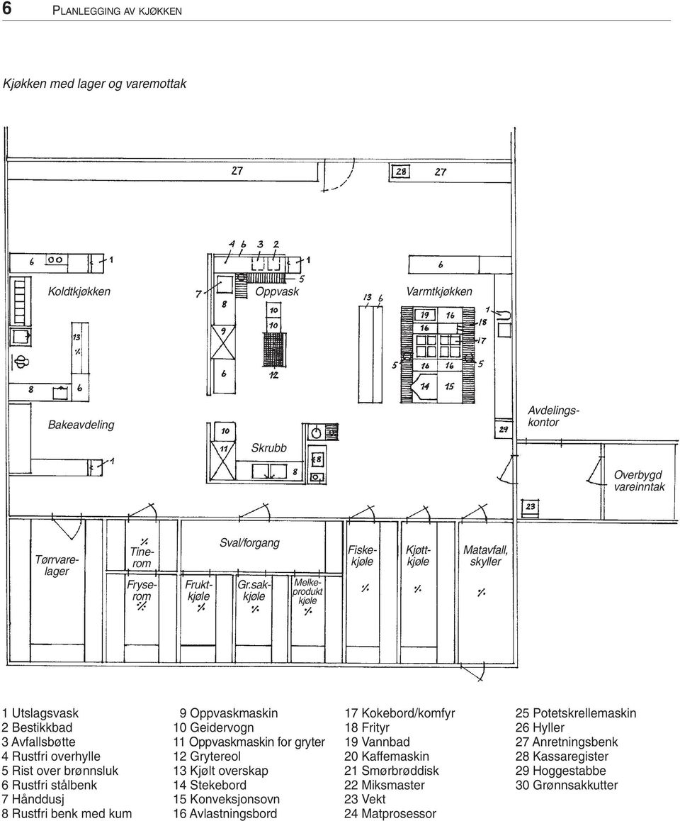 brønnsluk 6 Rustfri stålbenk 7 Hånddusj 8 Rustfri benk med kum 9 Oppvaskmaskin 10 Geidervogn 11 Oppvaskmaskin for gryter 12 Grytereol 13 Kjølt overskap 14 Stekebord 15 Konveksjonsovn 16