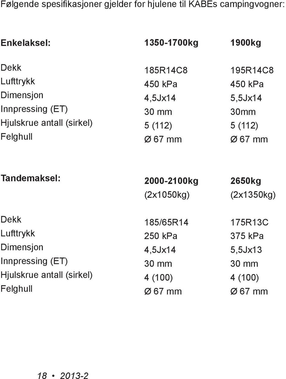 (112) Ø 67 mm Ø 67 mm Tandemaksel: 2000-2100kg (2x1050kg) 2650kg (2x1350kg) Dekk Lufttrykk Dimensjon Innpressing (ET)