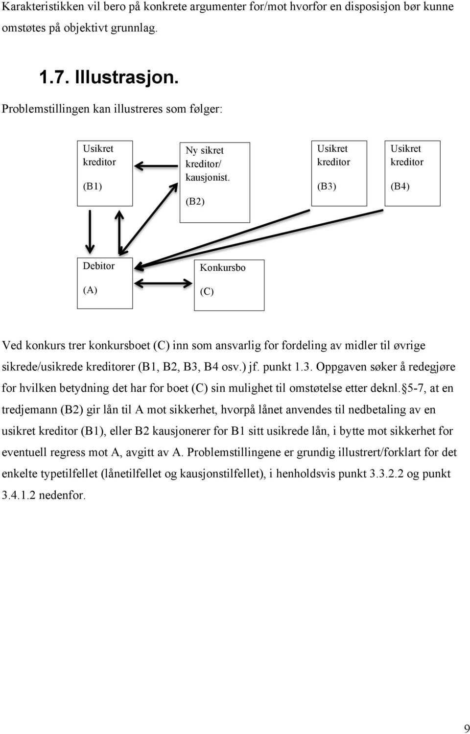 (B2) Usikret kreditor (B3) Usikret kreditor (B4) Debitor Konkursbo (A) (C) Ved konkurs trer konkursboet (C) inn som ansvarlig for fordeling av midler til øvrige sikrede/usikrede kreditorer (B1, B2,