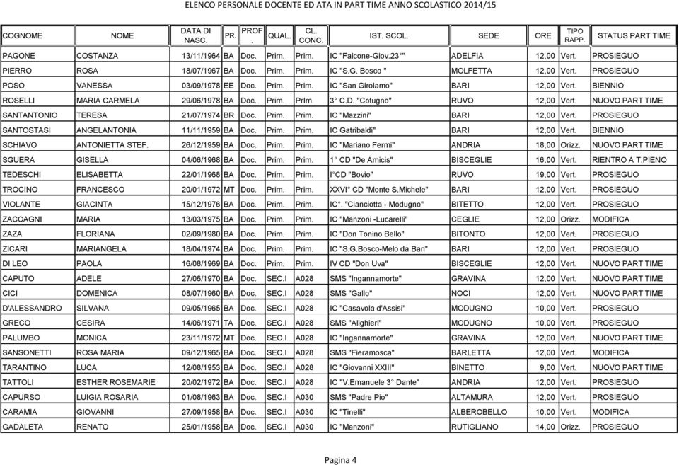 Doc Prim Prim IC "Mazzini" BARI 12,00 Vert PROSIEGUO SANTOSTASI ANGELANTONIA 11/11/1959 BA Doc Prim Prim IC Gatribaldi" BARI 12,00 Vert BIENNIO SCHIAVO ANTONIETTA STEF 26/12/1959 BA Doc Prim Prim IC